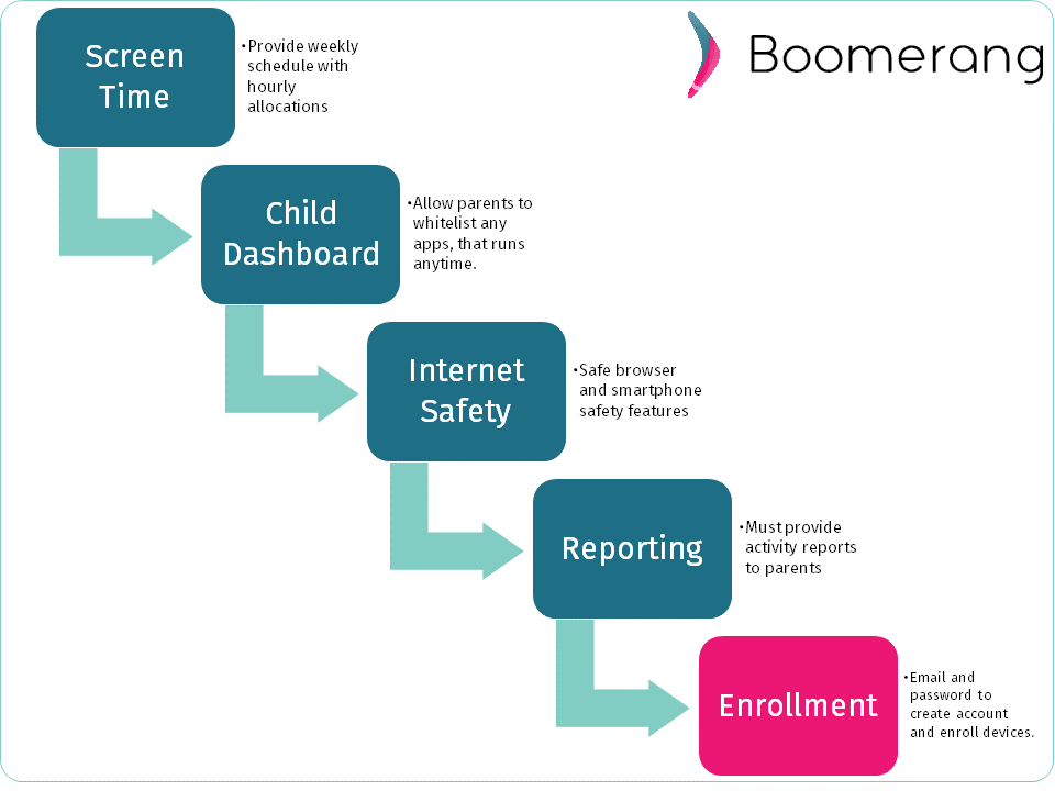 Boomerang Onboarding